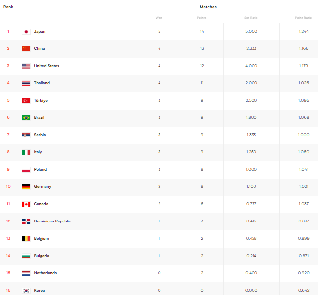  勒沃库森队长重伤缺席剩余赛季赛程  